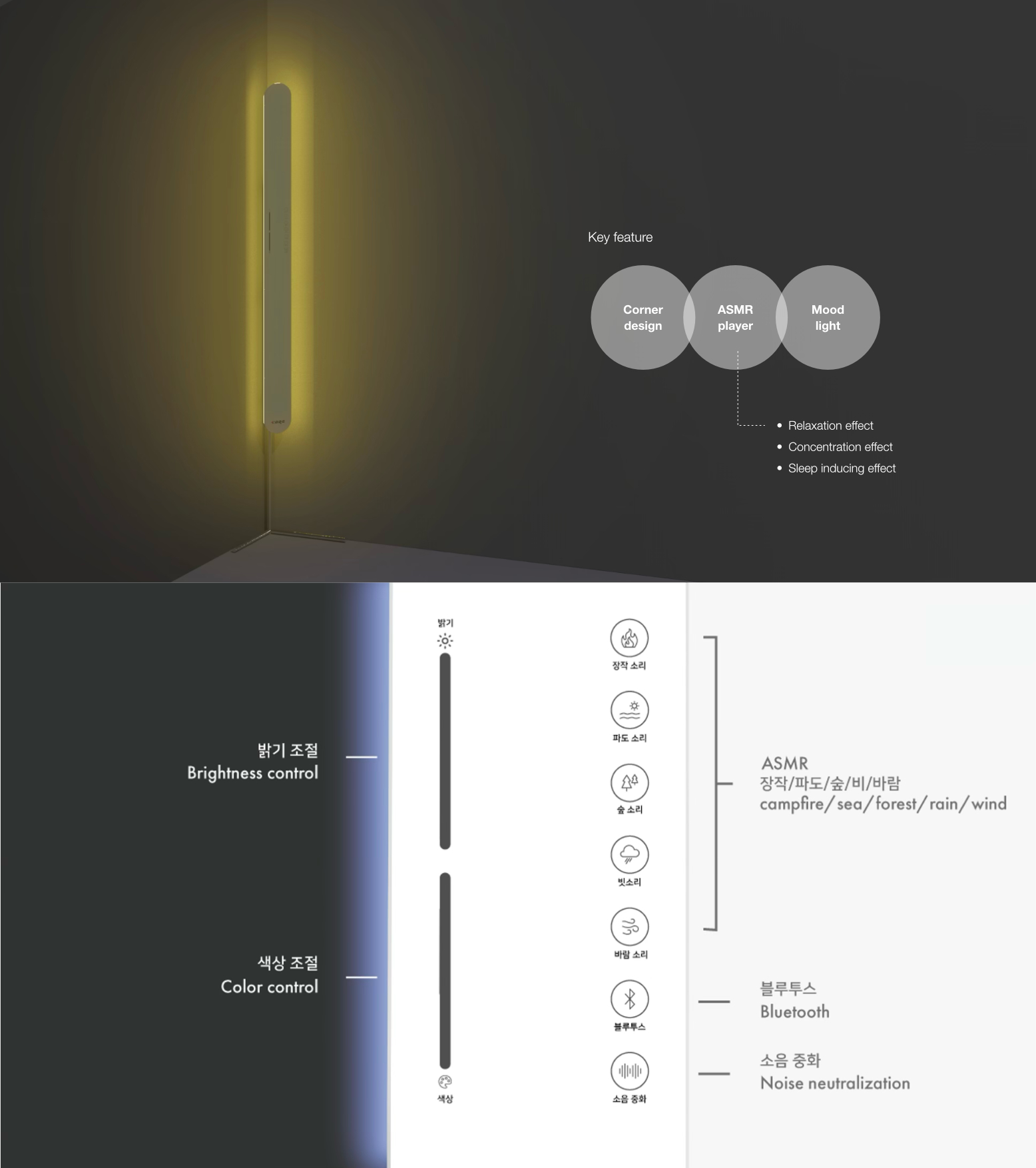 Key features of the Corney concept