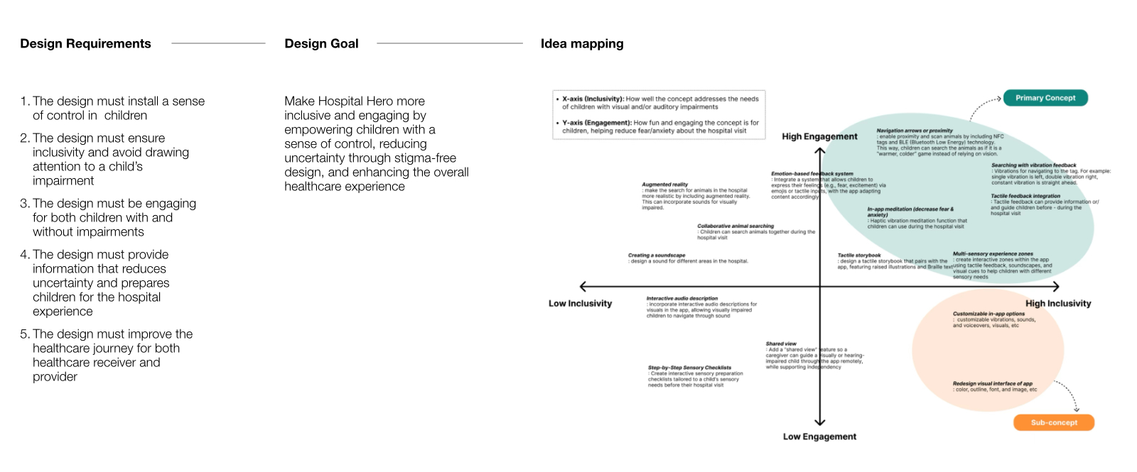 Concept development based on design requirements