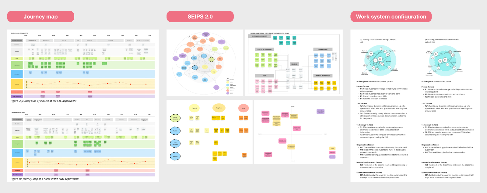 Visual samples from key research methods