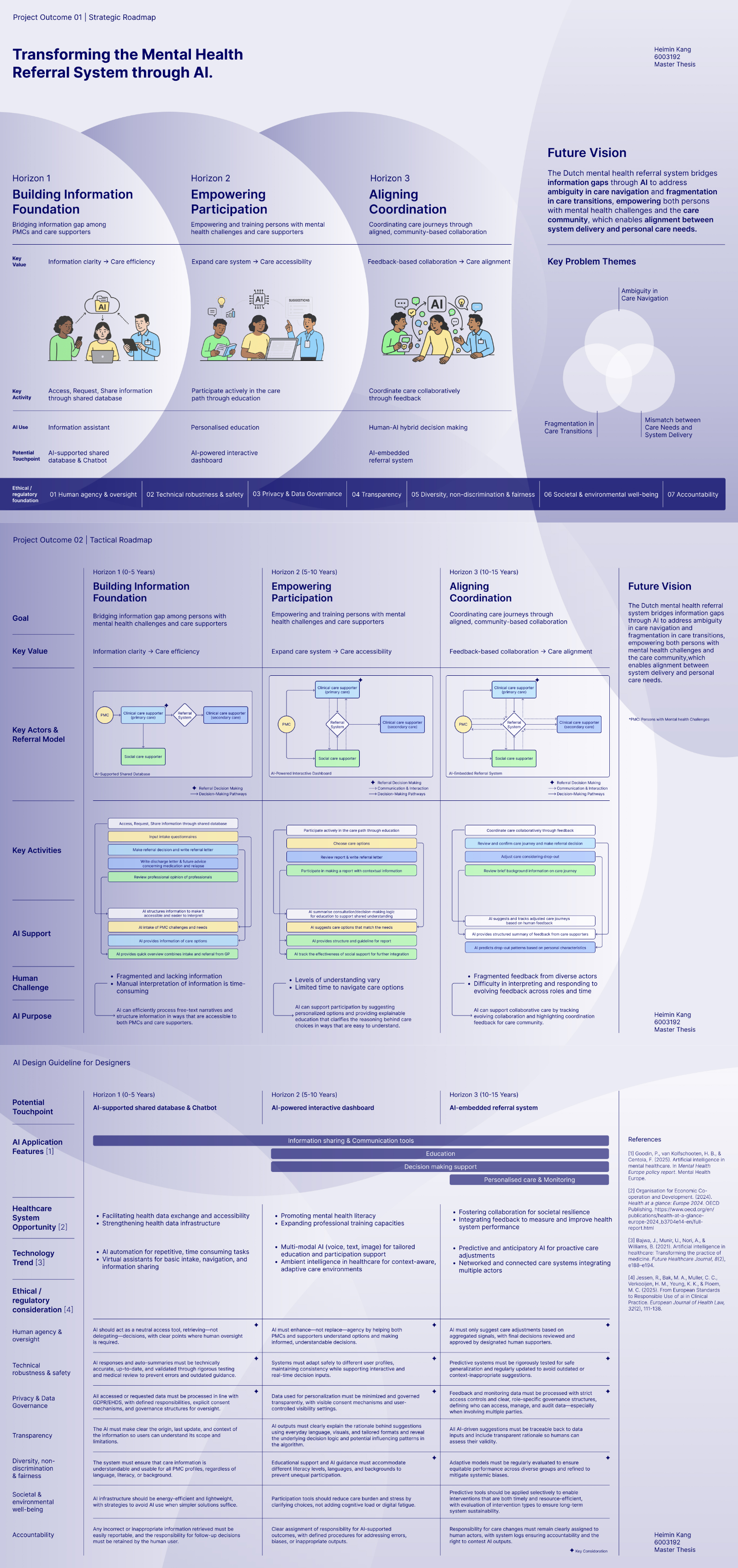 Co-created Three-Horizon AI Transformation Roadmap