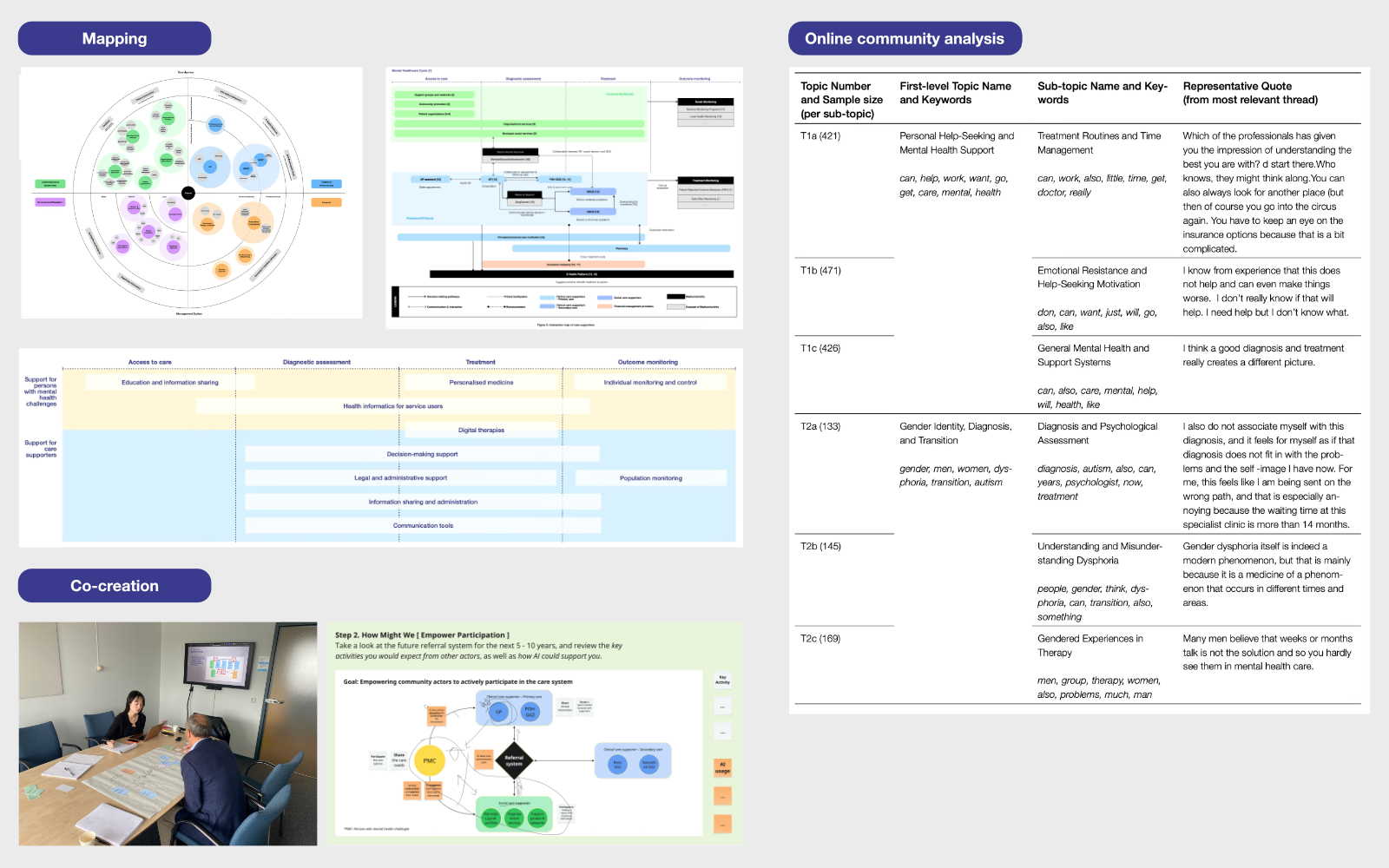 Visual samples from key research methods
