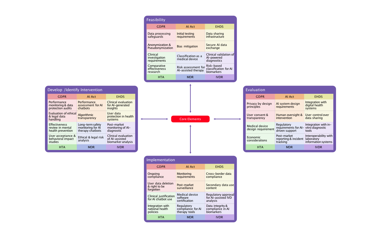 Regulation mapping example