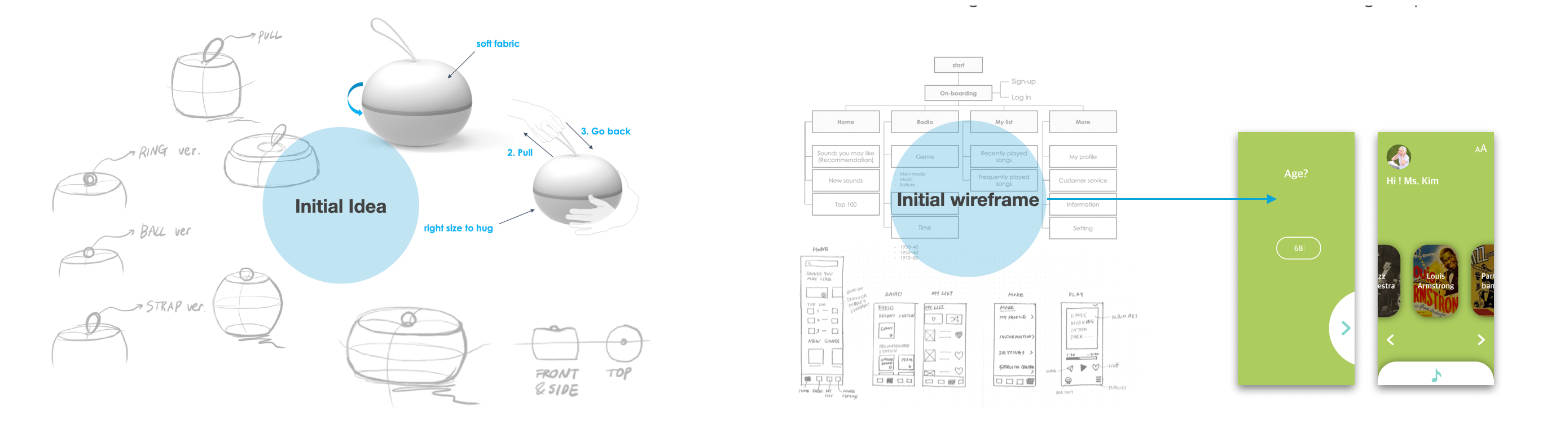 Visual samples of the concept development phase