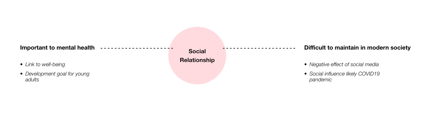 Importance of Social Relationship