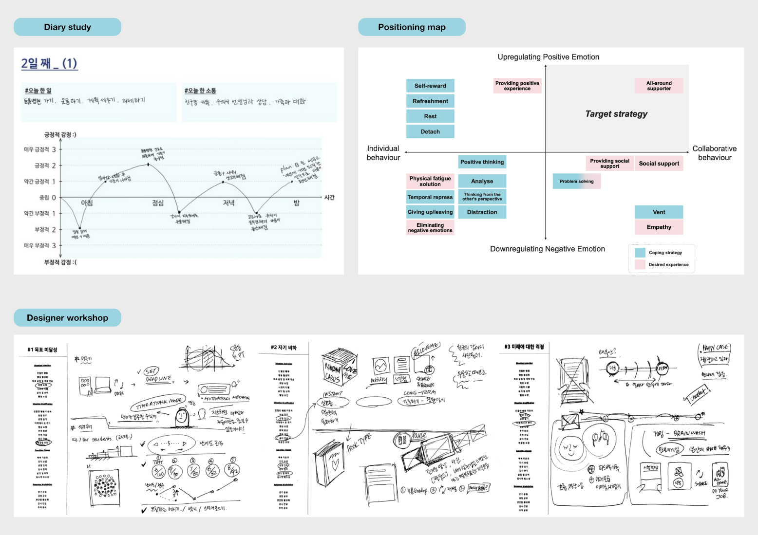 Visual samples from key research methods